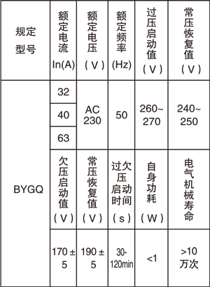 自復(fù)位過欠壓延時保護器說明書.jpg